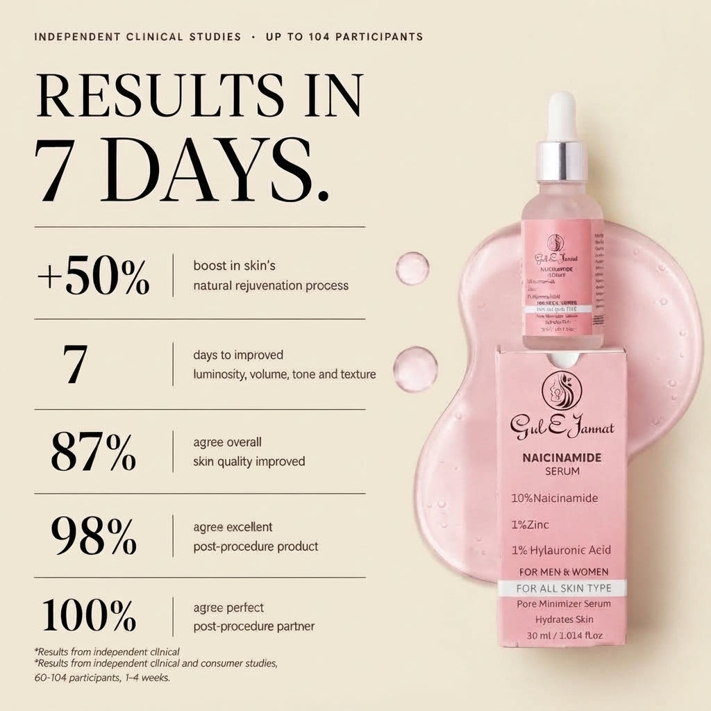 10% Niacinamide Serum with Zinc & Hyaluronic Acid