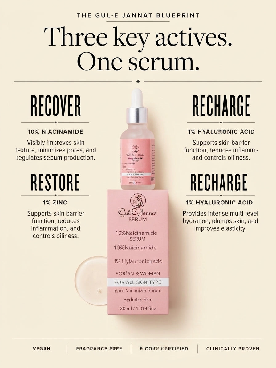 10% Niacinamide Serum with Zinc & Hyaluronic Acid